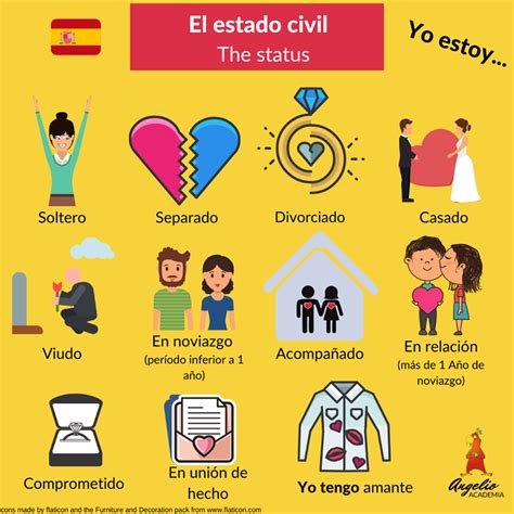 estado civil english|state civil meaning.